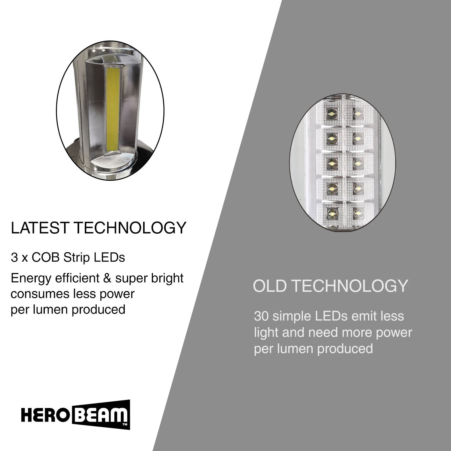 HeroBeam® LED Lantern V2.0 with Flashlight